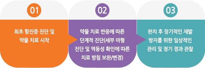 솔루션